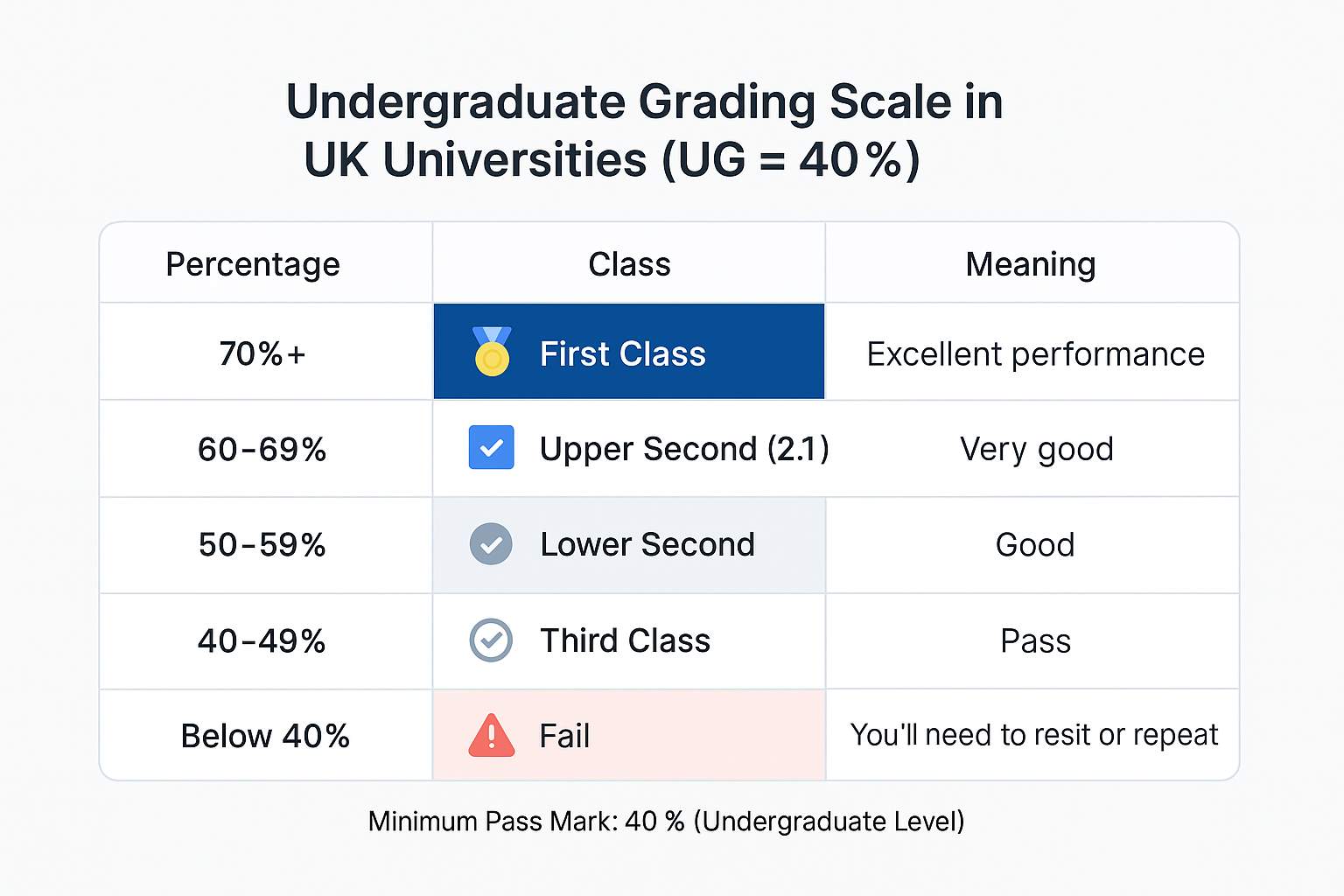 Undergraduate Pass Mark in UK Universities.jpg